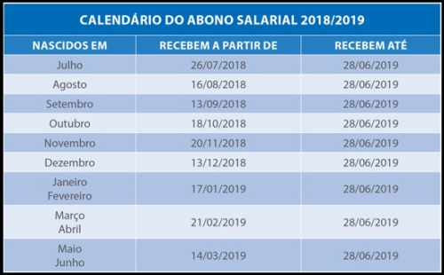 Caixa Inicia Pagamento Do Pis 20182019 Para Nascidos Em Maio E Junho Evidencie Se 7074