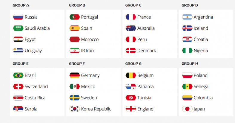 Sorteio - Grupos - Copa do Mundo - Russia 2018 